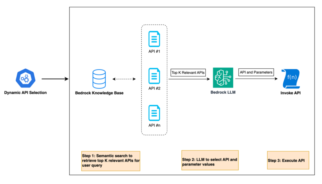 Harnessing the power of generative AI: Druva’s multi-agent copilot for streamlined data protection Harnessing the power of generative AI: Druva’s multi-agent copilot for streamlined data protection