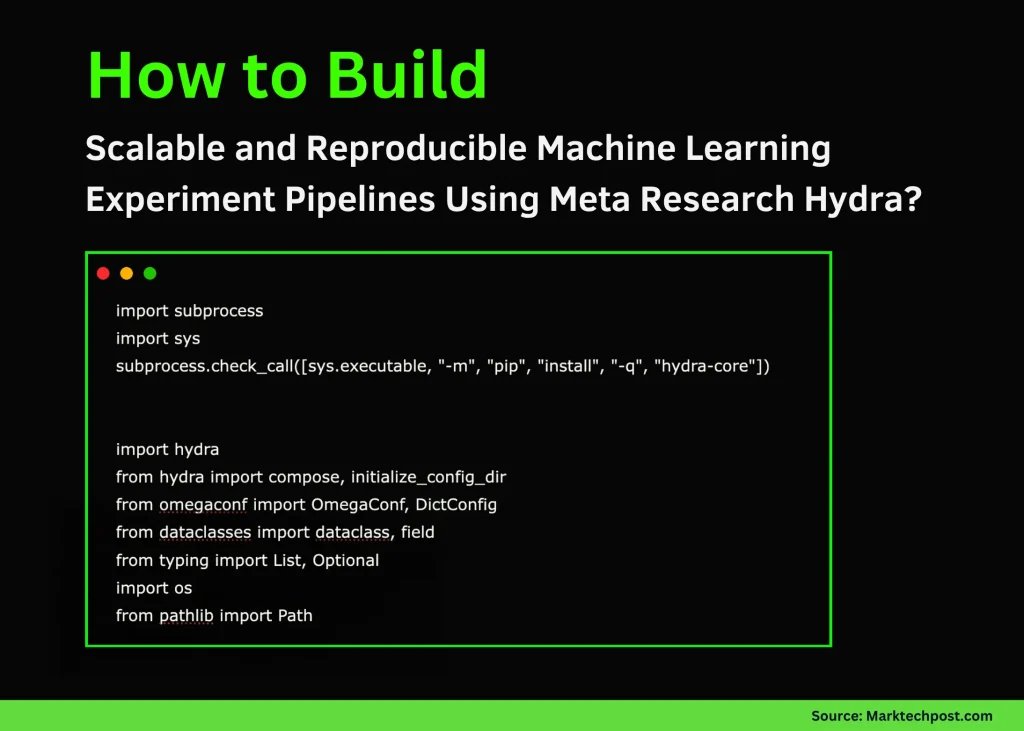 How Can We Build Scalable and Reproducible Machine Learning Experiment Pipelines Using Meta Research Hydra?