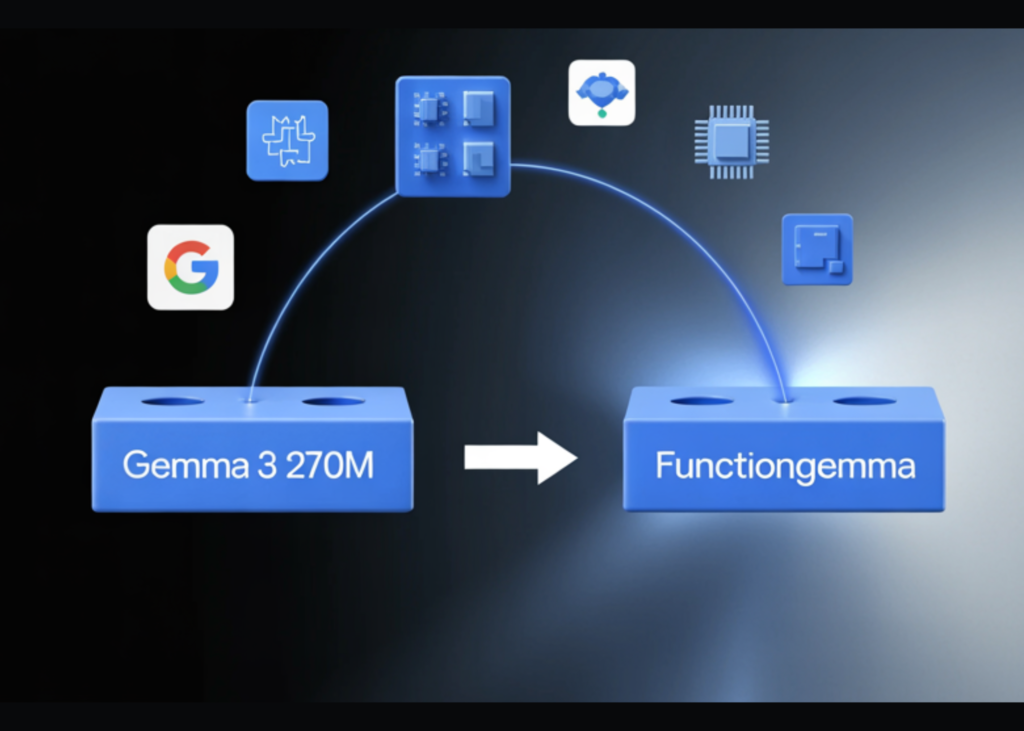 From Gemma 3 270M to FunctionGemma, How Google AI Built a Compact Function Calling Specialist for Edge Workloads From Gemma 3 270M to FunctionGemma, How Google AI Built a Compact Function Calling Specialist for Edge Workloads