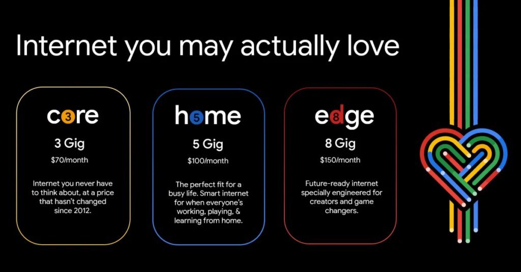 Google Fiber upgrading 1 Gig service to new 3 Gig default Google Fiber upgrading 1 Gig service to new 3 Gig default