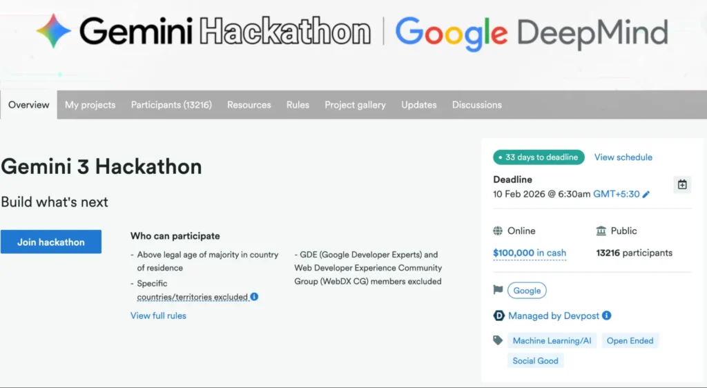 Top 5 Hackathons to Participate in Right Now
