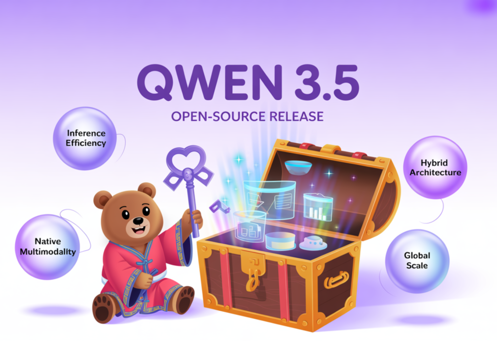 Alibaba Qwen Team Releases Qwen3.5-397B MoE Model with 17B Active Parameters and 1M Token Context for AI agents