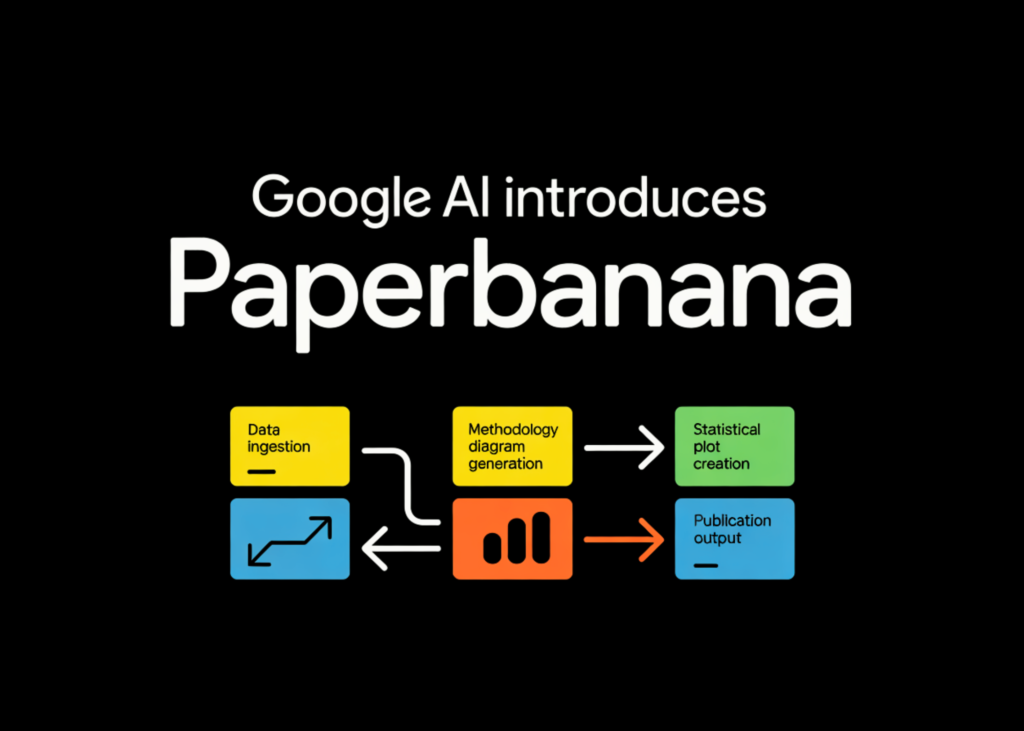 Google AI Introduces PaperBanana: An Agentic Framework that Automates Publication Ready Methodology Diagrams and Statistical Plots
