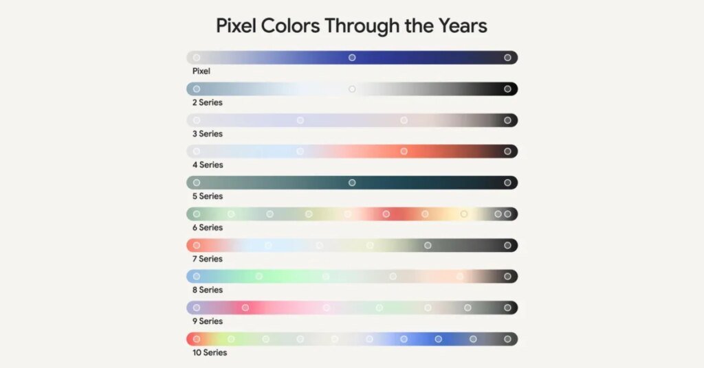 Google touts ‘Pixel Colors Through the Years’ – here's a look back