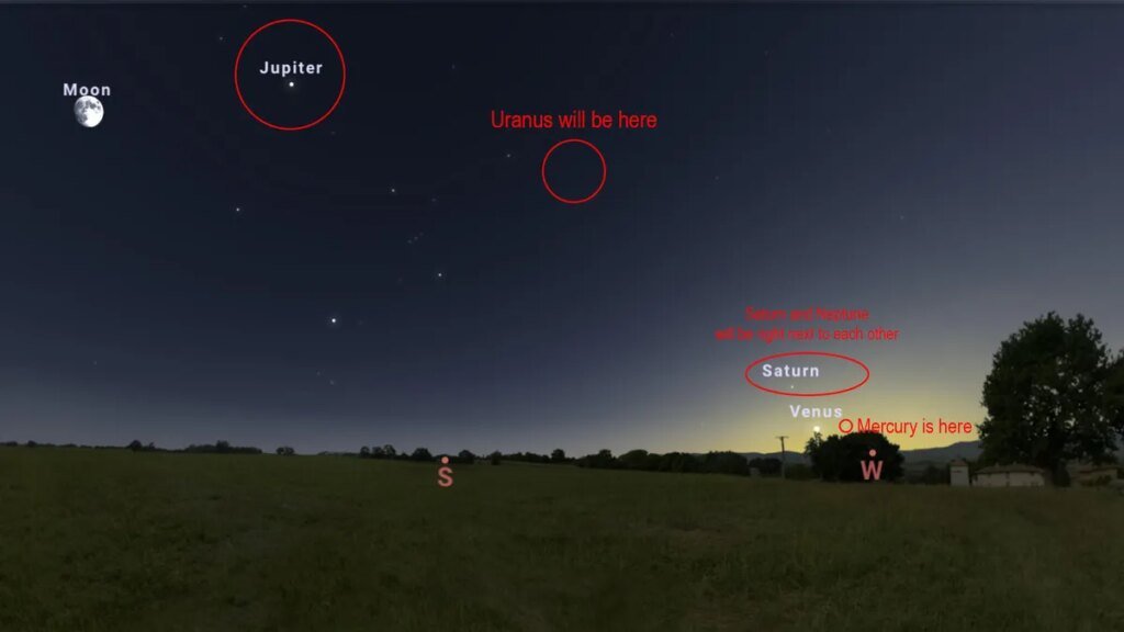 The First Planet Parade of 2026 Is Coming Up Soon: When and How to See It A graphic showing six planets on a planet parade