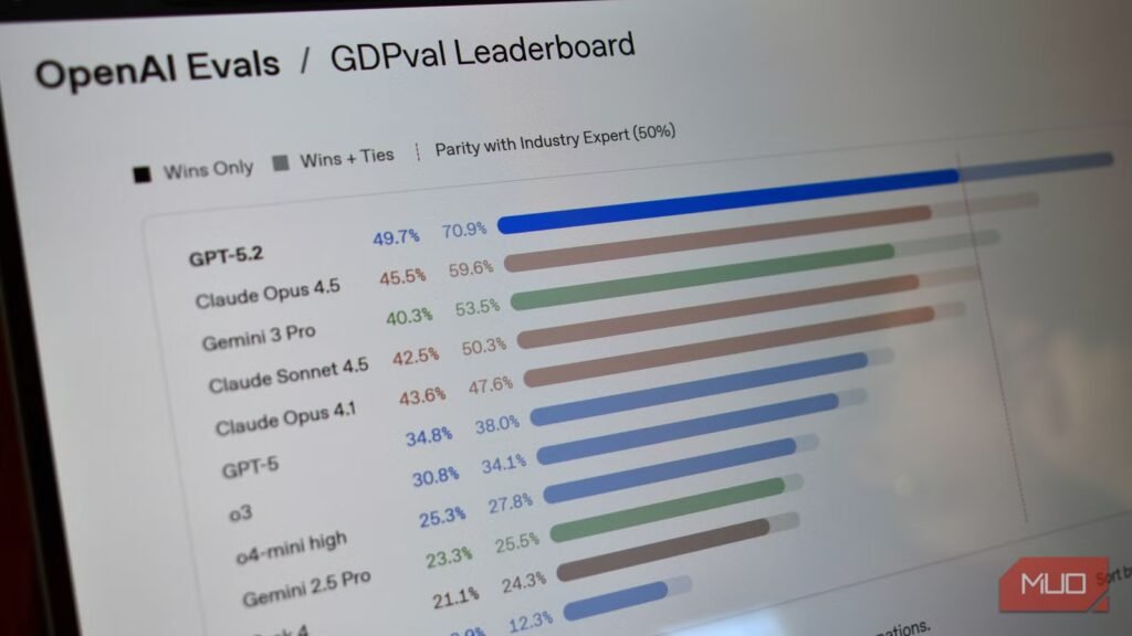 AI benchmark numbers are meaningless — here’s what to look for instead