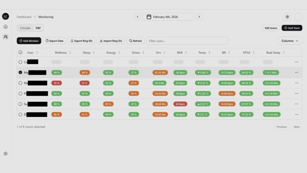 Circular Ring 2 moves into the clinic with the new Team Dashboard Circular Ring 2 moves into the clinic with the new Team Dashboard
