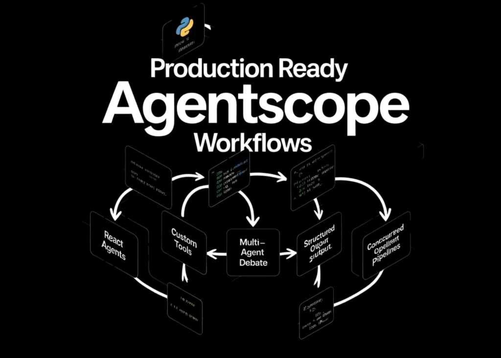How to Build Production Ready AgentScope Workflows with ReAct Agents, Custom Tools, Multi-Agent Debate, Structured Output and Concurrent Pipelines