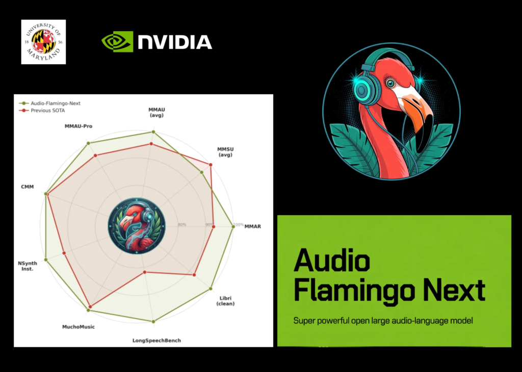NVIDIA and the University of Maryland Researchers Released Audio Flamingo Next (AF-Next): A Super Powerful and Open Large Audio-Language Model NVIDIA and the University of Maryland Researchers Released Audio Flamingo Next (AF-Next): A Super Powerful and Open Large Audio-Language Model