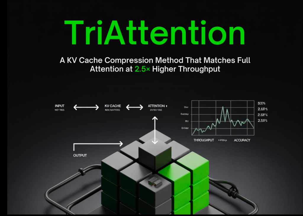 Researchers from MIT, NVIDIA, and Zhejiang University Propose TriAttention: A KV Cache Compression Method That Matches Full Attention at 2.5× Higher Throughput Researchers from MIT, NVIDIA, and Zhejiang University Propose TriAttention: A KV Cache Compression Method That Matches Full Attention at 2.5× Higher Throughput