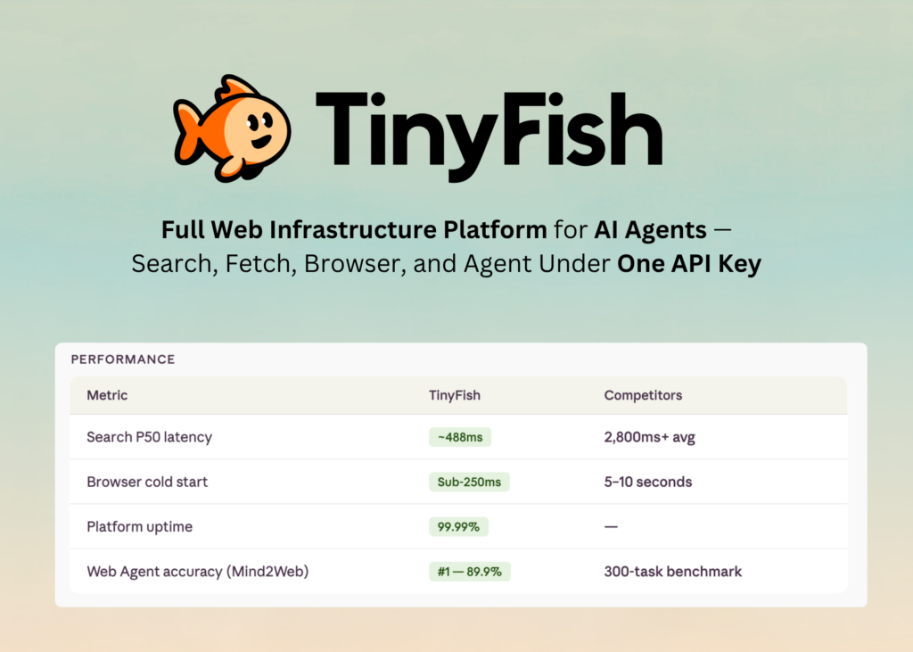 TinyFish AI Releases Full Web Infrastructure Platform for AI Agents: Search, Fetch, Browser, and Agent Under One API Key TinyFish AI Releases Full Web Infrastructure Platform for AI Agents: Search, Fetch, Browser, and Agent Under One API Key