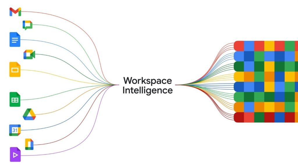 Google announced Workspace Intelligence, a new agentic AI software to help users automate complex tasks and projects with ease.